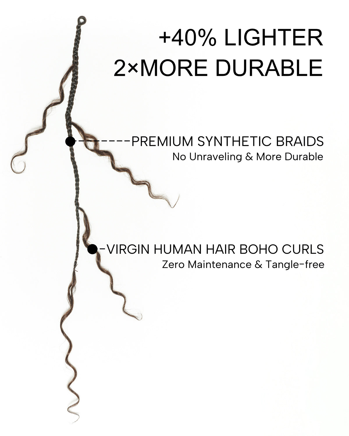 18" Dark Brown Human Hair Deep Wave Crochet Boho Braids 100 Strands/Pack