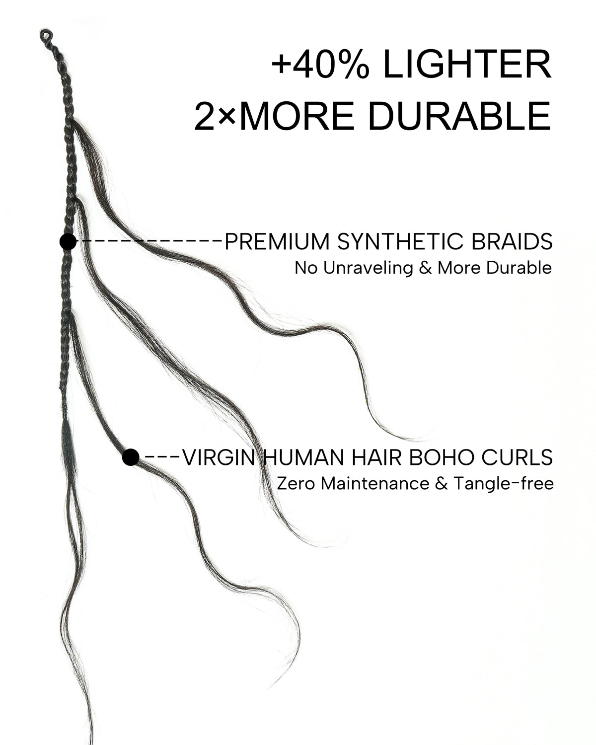 18" Bora Bora Crochet Braids With Loose Body Wave Human Hair Boho Curls 120 Strands/Pack