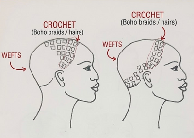 1-Hour Self-Braiding Solution: Miracle Knots/Crochet Boho Braids + Wefts Bundle in Human Hair Body Wave Style