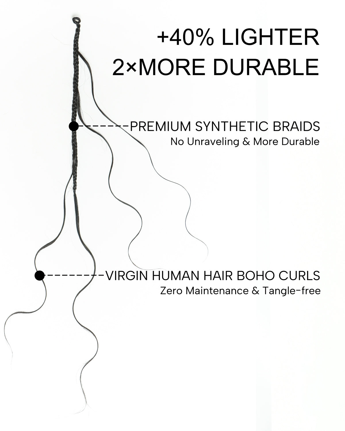 Small Pack 20 Strands Crochet Boho Braids - 12"-24" Loose Body Wave Human Hair Boho Curls